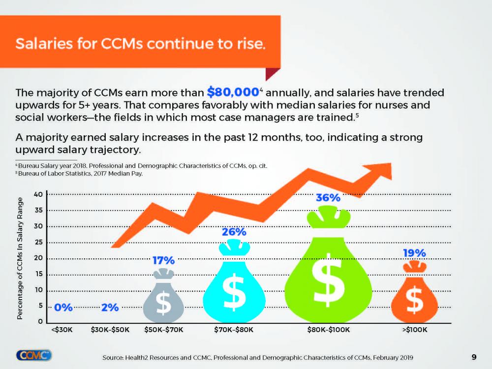 Salaries for CCMs Continue to Grow